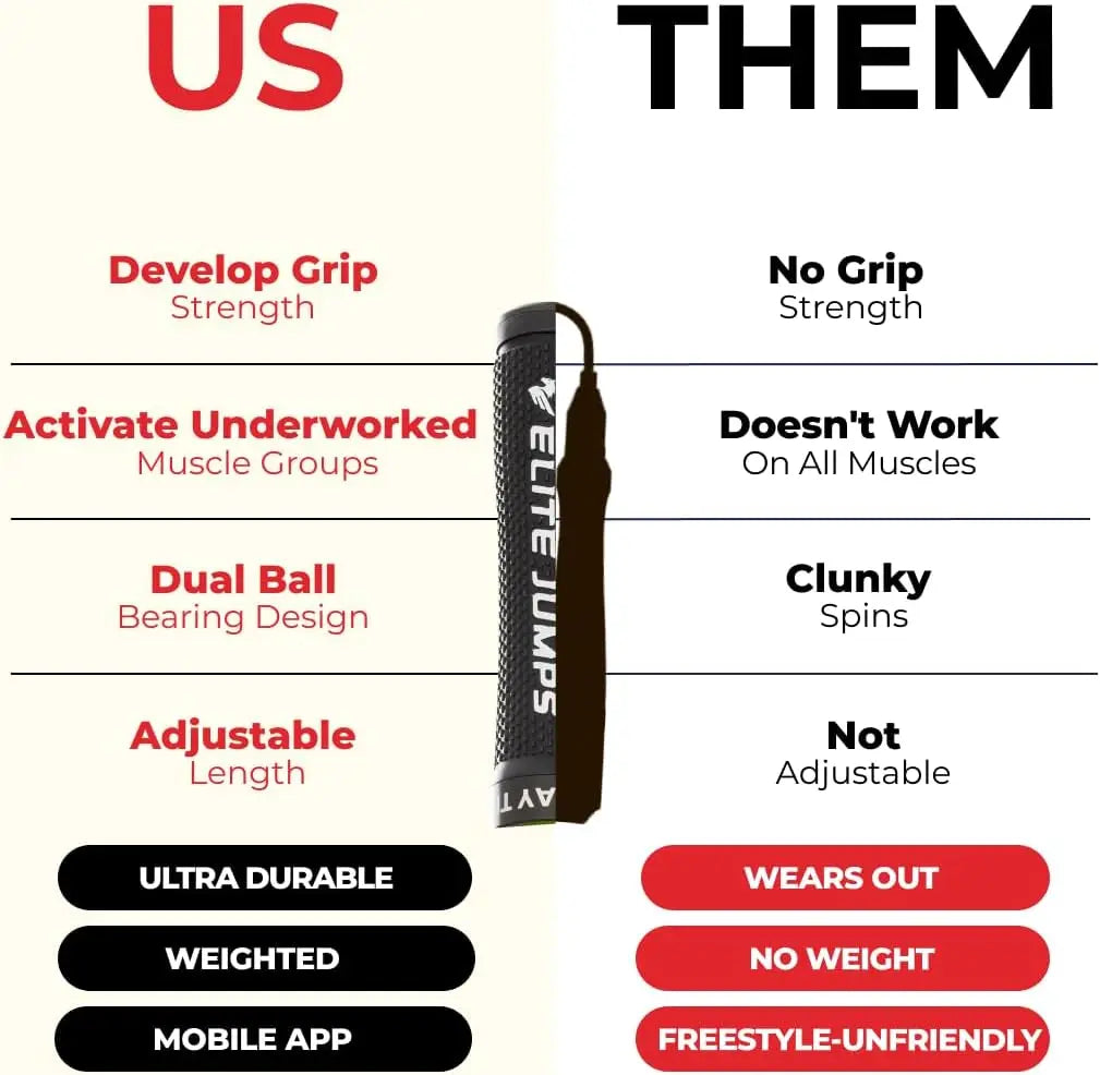 3.0 Weighted Jump Rope for High-Intensity Training