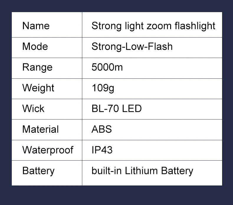 USB Rechargeable LED Flashlight – Zoom Torch with Battery Display