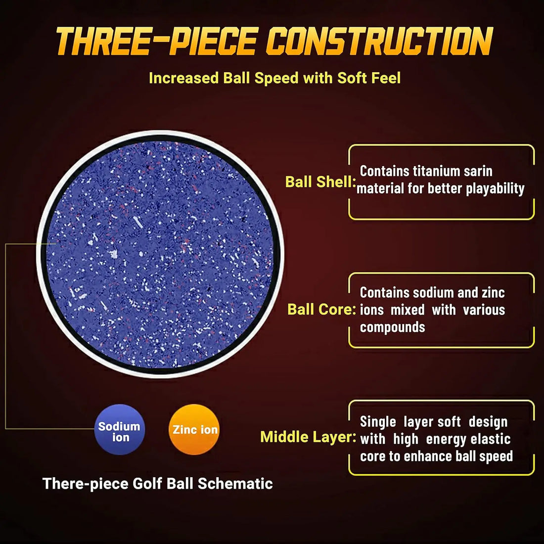 Three-Layer Premium Performance Golf Balls